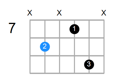 Fm6 Chord